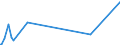 KN 49090010 /Exporte /Einheit = Preise (Euro/Tonne) /Partnerland: Tunesien /Meldeland: Europäische Union /49090010:Postkarten, Bedruckt Oder Illustriert