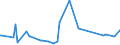 KN 49090010 /Exporte /Einheit = Preise (Euro/Tonne) /Partnerland: Aegypten /Meldeland: Europäische Union /49090010:Postkarten, Bedruckt Oder Illustriert