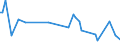 KN 49090010 /Exporte /Einheit = Preise (Euro/Tonne) /Partnerland: Mali /Meldeland: Europäische Union /49090010:Postkarten, Bedruckt Oder Illustriert