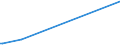 KN 49090010 /Exporte /Einheit = Preise (Euro/Tonne) /Partnerland: Burkina Faso /Meldeland: Europäische Union /49090010:Postkarten, Bedruckt Oder Illustriert