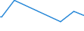 KN 49090010 /Exporte /Einheit = Preise (Euro/Tonne) /Partnerland: Tschad /Meldeland: Europäische Union /49090010:Postkarten, Bedruckt Oder Illustriert