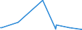 KN 49090010 /Exporte /Einheit = Preise (Euro/Tonne) /Partnerland: Guinea-biss. /Meldeland: Europäische Union /49090010:Postkarten, Bedruckt Oder Illustriert