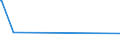 KN 49090010 /Exporte /Einheit = Preise (Euro/Tonne) /Partnerland: Sierra Leone /Meldeland: Europäische Union /49090010:Postkarten, Bedruckt Oder Illustriert