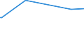 KN 49090010 /Exporte /Einheit = Preise (Euro/Tonne) /Partnerland: Benin /Meldeland: Europäische Union /49090010:Postkarten, Bedruckt Oder Illustriert