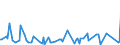 KN 49090010 /Exporte /Einheit = Preise (Euro/Tonne) /Partnerland: Nigeria /Meldeland: Europäische Union /49090010:Postkarten, Bedruckt Oder Illustriert