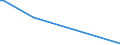 KN 49090010 /Exporte /Einheit = Preise (Euro/Tonne) /Partnerland: S.tome /Meldeland: Europäische Union /49090010:Postkarten, Bedruckt Oder Illustriert