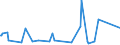 KN 49090010 /Exporte /Einheit = Preise (Euro/Tonne) /Partnerland: Gabun /Meldeland: Europäische Union /49090010:Postkarten, Bedruckt Oder Illustriert