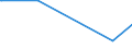 KN 49090010 /Exporte /Einheit = Preise (Euro/Tonne) /Partnerland: Dem. Rep. Kongo /Meldeland: Europäische Union /49090010:Postkarten, Bedruckt Oder Illustriert