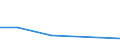 KN 49090010 /Exporte /Einheit = Preise (Euro/Tonne) /Partnerland: Ruanda /Meldeland: Europäische Union /49090010:Postkarten, Bedruckt Oder Illustriert