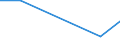 KN 49090010 /Exporte /Einheit = Preise (Euro/Tonne) /Partnerland: Aethiopien /Meldeland: Europäische Union /49090010:Postkarten, Bedruckt Oder Illustriert