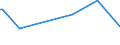 KN 49090010 /Exporte /Einheit = Preise (Euro/Tonne) /Partnerland: Dschibuti /Meldeland: Europäische Union /49090010:Postkarten, Bedruckt Oder Illustriert
