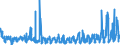 CN 49100000 /Exports /Unit = Prices (Euro/ton) /Partner: Ireland /Reporter: Eur27_2020 /49100000:Calendars of any Kinds, Printed, Incl. Calendars Blocks