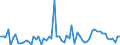 CN 49100000 /Exports /Unit = Prices (Euro/ton) /Partner: United Kingdom(Northern Ireland) /Reporter: Eur27_2020 /49100000:Calendars of any Kinds, Printed, Incl. Calendars Blocks