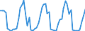 CN 49100000 /Exports /Unit = Prices (Euro/ton) /Partner: United Kingdom(Excluding Northern Ireland) /Reporter: Eur27_2020 /49100000:Calendars of any Kinds, Printed, Incl. Calendars Blocks