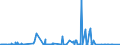 CN 49111010 /Exports /Unit = Prices (Euro/ton) /Partner: Sierra Leone /Reporter: Eur27_2020 /49111010:Commercial Catalogues