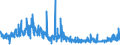 CN 49111090 /Exports /Unit = Prices (Euro/ton) /Partner: Portugal /Reporter: Eur27_2020 /49111090:Trade Advertising Material and the Like (Other Than Commercial Catalogues)