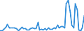 CN 49111090 /Exports /Unit = Prices (Euro/ton) /Partner: United Kingdom(Northern Ireland) /Reporter: Eur27_2020 /49111090:Trade Advertising Material and the Like (Other Than Commercial Catalogues)