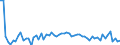 CN 49111090 /Exports /Unit = Prices (Euro/ton) /Partner: United Kingdom(Excluding Northern Ireland) /Reporter: Eur27_2020 /49111090:Trade Advertising Material and the Like (Other Than Commercial Catalogues)