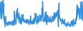 CN 49111090 /Exports /Unit = Prices (Euro/ton) /Partner: Finland /Reporter: Eur27_2020 /49111090:Trade Advertising Material and the Like (Other Than Commercial Catalogues)
