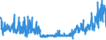 CN 49111090 /Exports /Unit = Prices (Euro/ton) /Partner: Estonia /Reporter: Eur27_2020 /49111090:Trade Advertising Material and the Like (Other Than Commercial Catalogues)