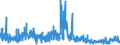 CN 49111090 /Exports /Unit = Prices (Euro/ton) /Partner: Latvia /Reporter: Eur27_2020 /49111090:Trade Advertising Material and the Like (Other Than Commercial Catalogues)