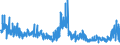 CN 49111090 /Exports /Unit = Prices (Euro/ton) /Partner: Romania /Reporter: Eur27_2020 /49111090:Trade Advertising Material and the Like (Other Than Commercial Catalogues)