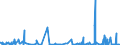 CN 49111090 /Exports /Unit = Prices (Euro/ton) /Partner: Centr.africa /Reporter: Eur27_2020 /49111090:Trade Advertising Material and the Like (Other Than Commercial Catalogues)