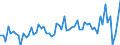 KN 49119900 /Exporte /Einheit = Preise (Euro/Tonne) /Partnerland: Ver.koenigreich(Ohne Nordirland) /Meldeland: Eur27_2020 /49119900:Druckerzeugnisse, A.n.g.