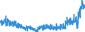 CN 49 /Exports /Unit = Prices (Euro/ton) /Partner: France /Reporter: Eur27_2020 /49:Printed Books, Newspapers, Pictures and Other Products of the Printing Industry; Manuscripts, Typescripts and Plans