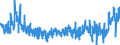 CN 49 /Exports /Unit = Prices (Euro/ton) /Partner: Netherlands /Reporter: Eur27_2020 /49:Printed Books, Newspapers, Pictures and Other Products of the Printing Industry; Manuscripts, Typescripts and Plans