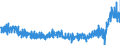 CN 49 /Exports /Unit = Prices (Euro/ton) /Partner: Denmark /Reporter: Eur27_2020 /49:Printed Books, Newspapers, Pictures and Other Products of the Printing Industry; Manuscripts, Typescripts and Plans