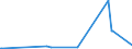 KN 50010000 /Exporte /Einheit = Preise (Euro/Tonne) /Partnerland: Australien /Meldeland: Europäische Union /50010000:Seidenraupenkokons, zum Abhaspeln Geeignet