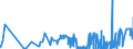 KN 5002 /Exporte /Einheit = Preise (Euro/Tonne) /Partnerland: Deutschland /Meldeland: Eur27_2020 /5002:GrÃ¨ge, Weder Gedreht Noch Gezwirnt