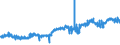 KN 5002 /Exporte /Einheit = Preise (Euro/Tonne) /Partnerland: Italien /Meldeland: Eur27_2020 /5002:GrÃ¨ge, Weder Gedreht Noch Gezwirnt