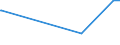KN 5003 /Exporte /Einheit = Preise (Euro/Tonne) /Partnerland: Luxemburg /Meldeland: Eur27_2020 /5003:Abfälle von Seide `einschl. Nichtabhaspelbare Kokons, Garnabfälle und Reißspinnstoff`