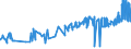 KN 5003 /Exporte /Einheit = Preise (Euro/Tonne) /Partnerland: Tschechien /Meldeland: Eur27_2020 /5003:Abfälle von Seide `einschl. Nichtabhaspelbare Kokons, Garnabfälle und Reißspinnstoff`
