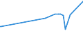 KN 5003 /Exporte /Einheit = Preise (Euro/Tonne) /Partnerland: Russland /Meldeland: Europäische Union /5003:Abfälle von Seide `einschl. Nichtabhaspelbare Kokons, Garnabfälle und Reißspinnstoff`