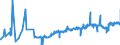 KN 50040090 /Exporte /Einheit = Preise (Euro/Tonne) /Partnerland: Italien /Meldeland: Eur27_2020 /50040090:Seidengarne (Ausg. Roh, Abgekocht Oder Gebleicht, Schappeseidengarne Oder Bourretteseidengarne Sowie in Aufmachungen für den Einzelverkauf)