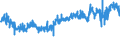 KN 50040090 /Exporte /Einheit = Preise (Euro/Tonne) /Partnerland: Ver.koenigreich /Meldeland: Eur27_2020 /50040090:Seidengarne (Ausg. Roh, Abgekocht Oder Gebleicht, Schappeseidengarne Oder Bourretteseidengarne Sowie in Aufmachungen für den Einzelverkauf)