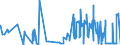 KN 5004 /Exporte /Einheit = Preise (Euro/Tonne) /Partnerland: Niederlande /Meldeland: Eur27_2020 /5004:Seidengarne (Ausg. Schappeseidengarne Oder Bourretteseidengarne Sowie in Aufmachungen für den Einzelverkauf)