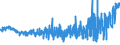 KN 5004 /Exporte /Einheit = Preise (Euro/Tonne) /Partnerland: Deutschland /Meldeland: Eur27_2020 /5004:Seidengarne (Ausg. Schappeseidengarne Oder Bourretteseidengarne Sowie in Aufmachungen für den Einzelverkauf)