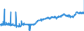 KN 5004 /Exporte /Einheit = Preise (Euro/Tonne) /Partnerland: Italien /Meldeland: Eur27_2020 /5004:Seidengarne (Ausg. Schappeseidengarne Oder Bourretteseidengarne Sowie in Aufmachungen für den Einzelverkauf)