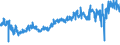 KN 5004 /Exporte /Einheit = Preise (Euro/Tonne) /Partnerland: Ver.koenigreich /Meldeland: Eur27_2020 /5004:Seidengarne (Ausg. Schappeseidengarne Oder Bourretteseidengarne Sowie in Aufmachungen für den Einzelverkauf)