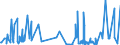 KN 5004 /Exporte /Einheit = Preise (Euro/Tonne) /Partnerland: Irland /Meldeland: Eur27_2020 /5004:Seidengarne (Ausg. Schappeseidengarne Oder Bourretteseidengarne Sowie in Aufmachungen für den Einzelverkauf)