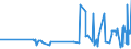 KN 5004 /Exporte /Einheit = Preise (Euro/Tonne) /Partnerland: Daenemark /Meldeland: Eur27_2020 /5004:Seidengarne (Ausg. Schappeseidengarne Oder Bourretteseidengarne Sowie in Aufmachungen für den Einzelverkauf)