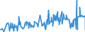 KN 5004 /Exporte /Einheit = Preise (Euro/Tonne) /Partnerland: Griechenland /Meldeland: Eur27_2020 /5004:Seidengarne (Ausg. Schappeseidengarne Oder Bourretteseidengarne Sowie in Aufmachungen für den Einzelverkauf)