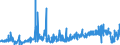 KN 5004 /Exporte /Einheit = Preise (Euro/Tonne) /Partnerland: Spanien /Meldeland: Eur27_2020 /5004:Seidengarne (Ausg. Schappeseidengarne Oder Bourretteseidengarne Sowie in Aufmachungen für den Einzelverkauf)