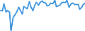 KN 5004 /Exporte /Einheit = Preise (Euro/Tonne) /Partnerland: Ver.koenigreich(Ohne Nordirland) /Meldeland: Eur27_2020 /5004:Seidengarne (Ausg. Schappeseidengarne Oder Bourretteseidengarne Sowie in Aufmachungen für den Einzelverkauf)