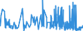 KN 5004 /Exporte /Einheit = Preise (Euro/Tonne) /Partnerland: Belgien /Meldeland: Eur27_2020 /5004:Seidengarne (Ausg. Schappeseidengarne Oder Bourretteseidengarne Sowie in Aufmachungen für den Einzelverkauf)