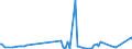 KN 5004 /Exporte /Einheit = Preise (Euro/Tonne) /Partnerland: Luxemburg /Meldeland: Eur27_2020 /5004:Seidengarne (Ausg. Schappeseidengarne Oder Bourretteseidengarne Sowie in Aufmachungen für den Einzelverkauf)
